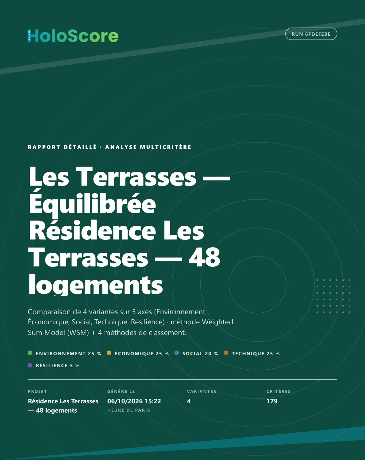 Couverture du rapport détaillé HoloScore